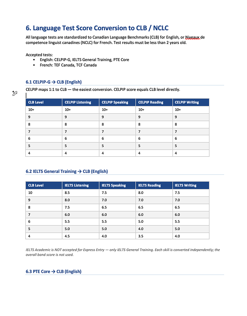 Language test score conversion tables from the PRD — the complexity users had to navigate manually